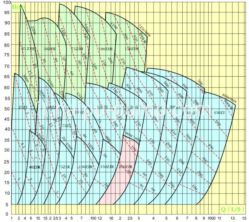 Zj Pump Curve